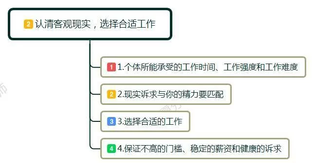 下班后想搞副业,一个人晚上送货能做哪些兼职?