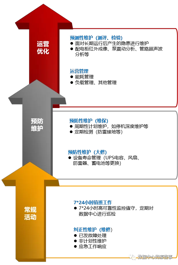 业务运维具体干啥的?和系统运维有啥区别?