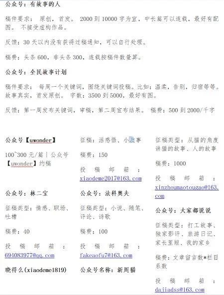业余兼职时间多久合适,能做哪些具体工作?