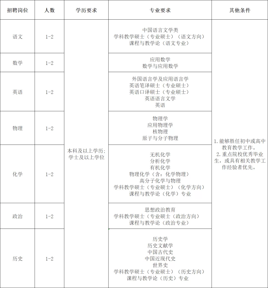 专科学校老师有编制吗?公办专科待遇怎么样?