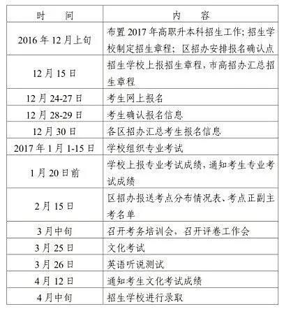 专升本兼职靠谱不?哪些专业能考,要啥条件?