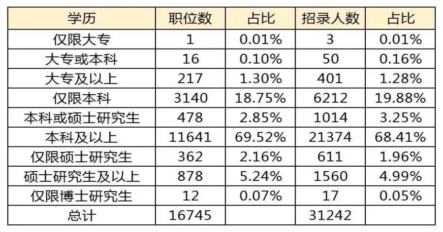 专升本兼职岗位怎么选,成人学历能报哪些岗位?