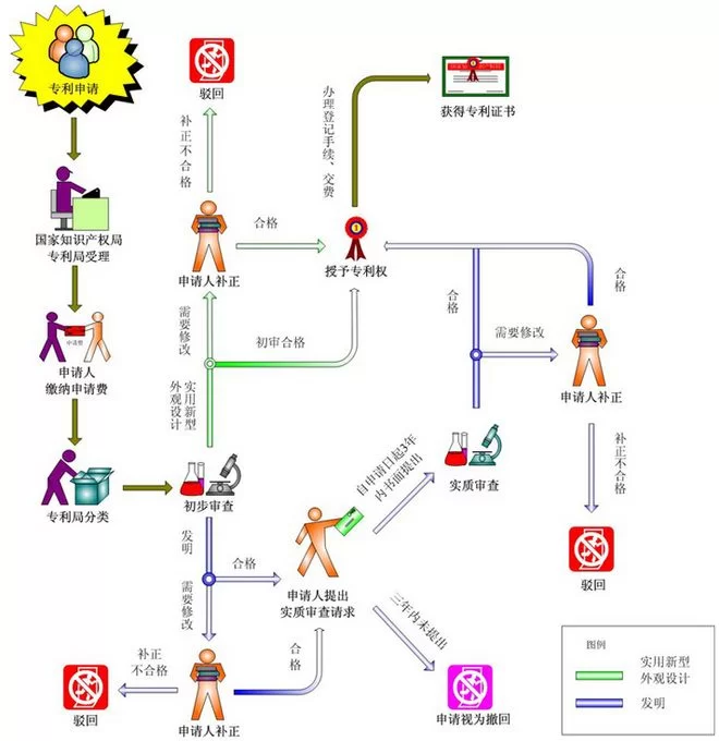 专利能当副业吗?证书兼职创收有哪些选择?