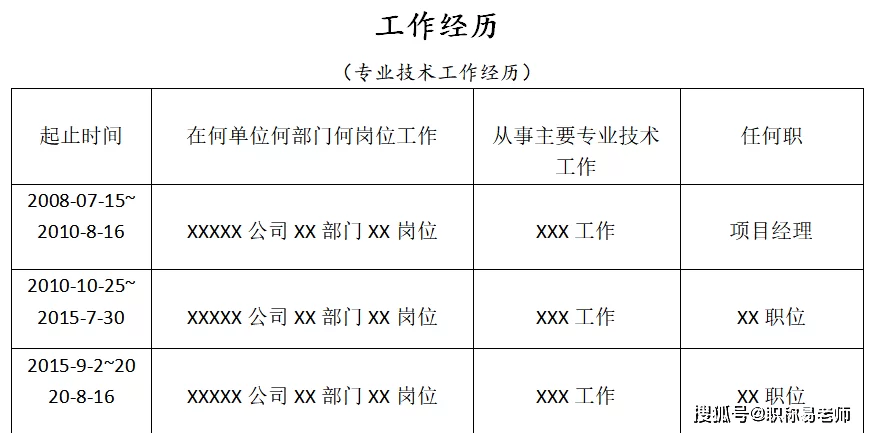 专业技术人员兼职,职称评审总结要注意啥?