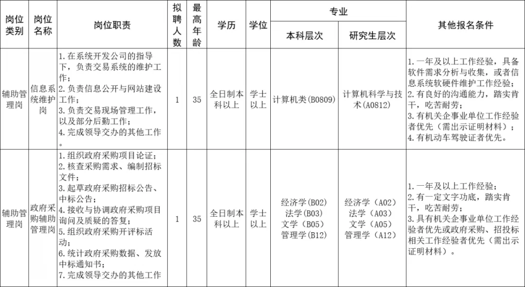 专干是啥职位?和兼职有啥区别?选哪个更好?
