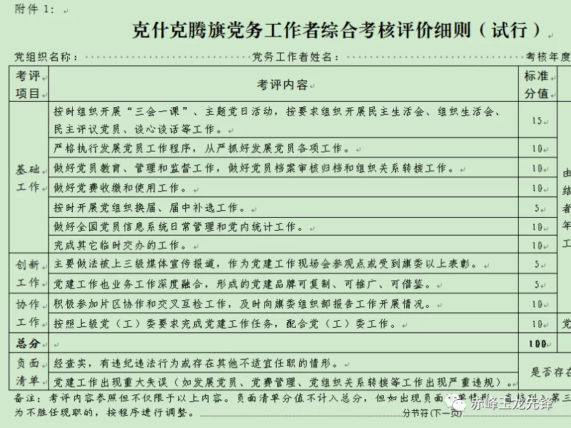 专兼职党务工作者考核咋算,专职兼职有啥区别?