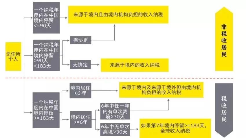 不同领域的三件套都是啥?税务华为那些指啥?
