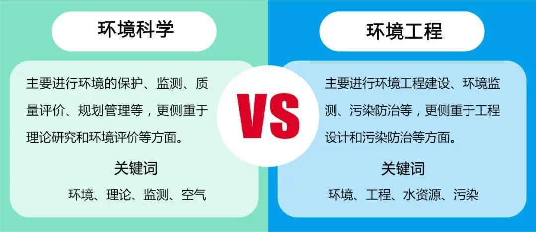 不同学历兼职打工,工作环境和工资差别有多大?
