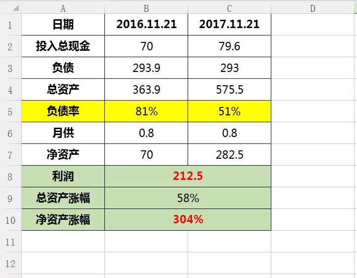 下班后健身还是搞副业,普通人怎么选更合适?