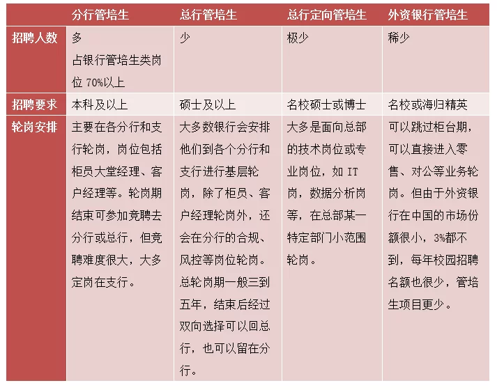 不同兼职的工作内容和具体职责都有哪些呢?