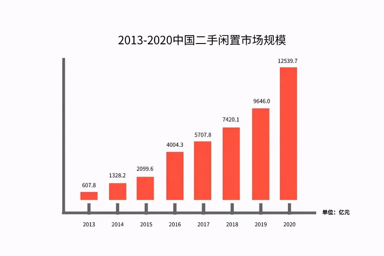 下班兼职跑腿帮买,到底能赚多少合适不累?