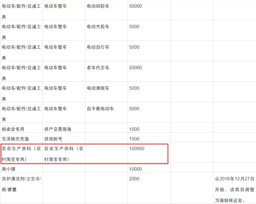 下班后个人副业做淘宝C店,简单易上手能赚钱吗?