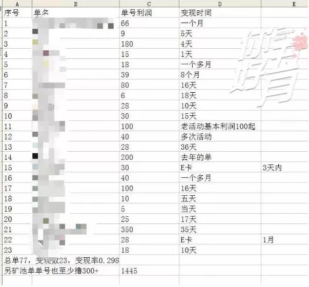 下班兼职一天赚30元靠谱吗?每秒赚兼职有没有?