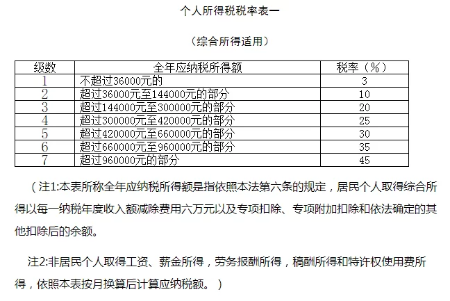 下班后搞副业,既能赚钱又要怎么纳税才划算呢?