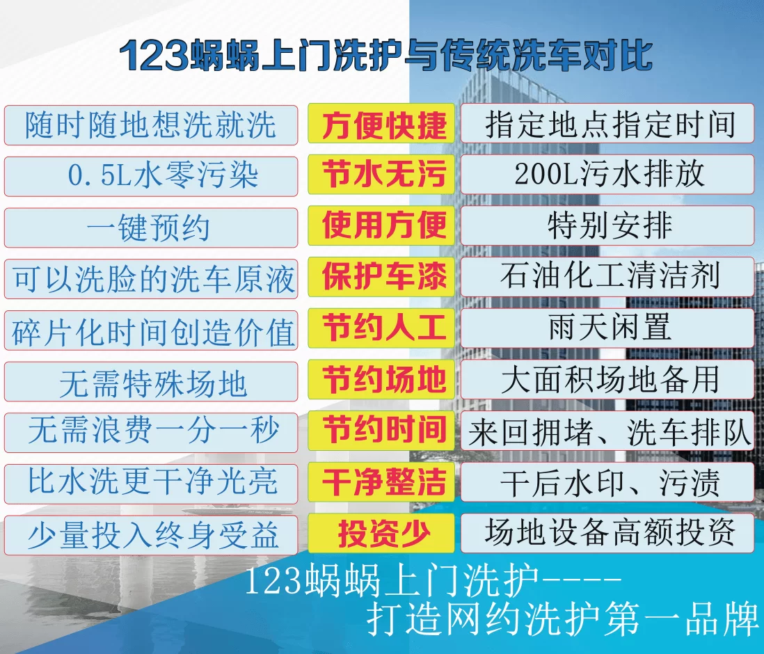 上门洗车副业能赚钱吗?市场需求真有那么强?