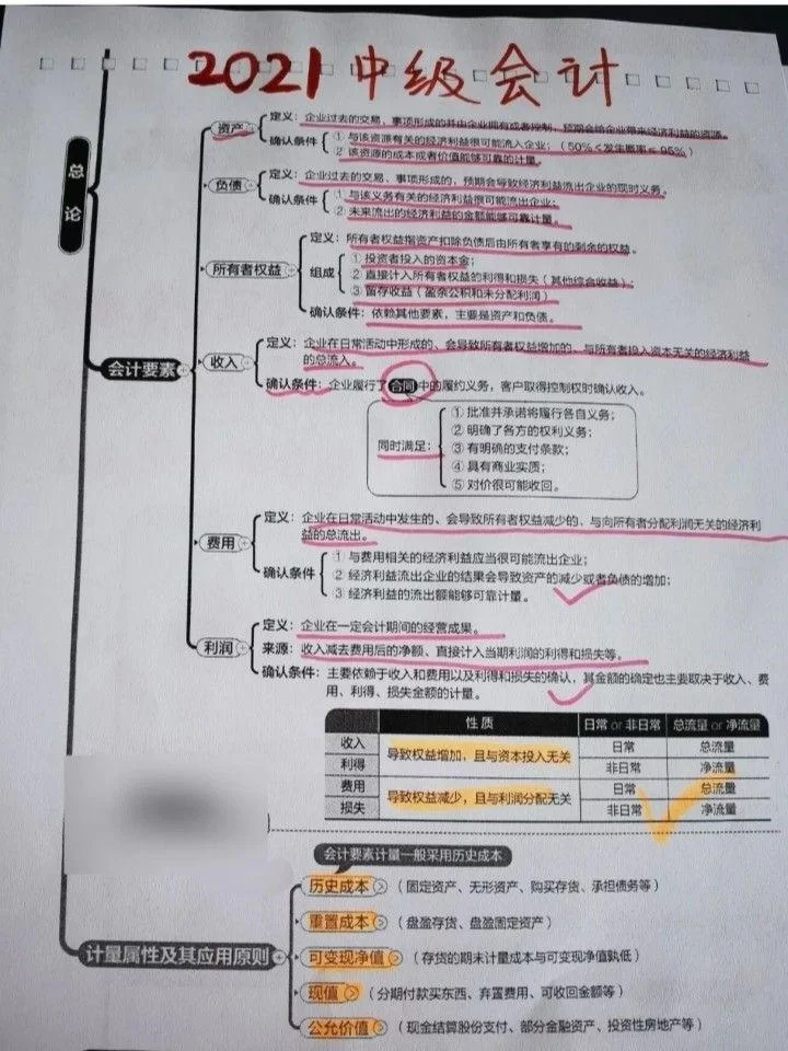 上班没时间学副业技能?碎片时间怎么利用起来?