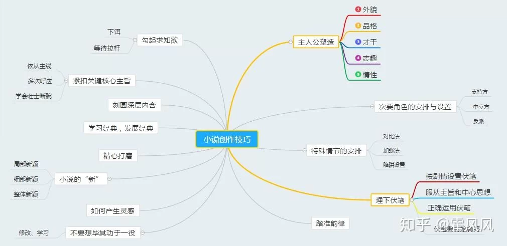 下班后一个人能做的副业,写小说晚上能赚钱吗?