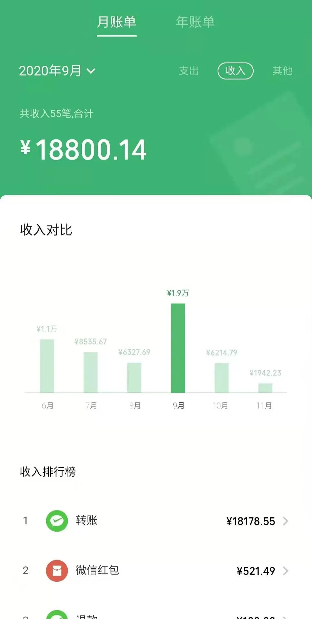 上班族适合在家用手机做的轻松副业有哪些？