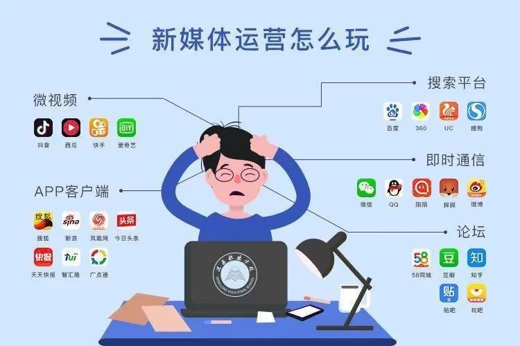 下班副业做新媒体，晚上2小时能做点啥赚50？