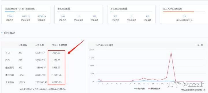 上班族适合做啥线上副业能赚钱又不影响工作？