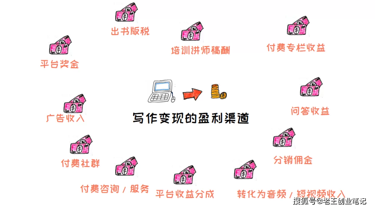 下班做副业算兼职吗？适合在家做的有哪些？