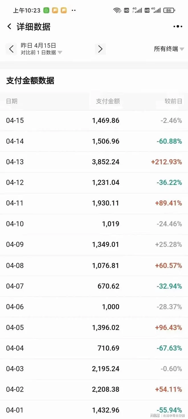 下午2点、5点半下班后6点后适合做哪些兼职？