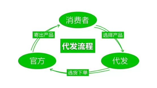 上班族适合什么副业发货,不影响工作还赚钱?