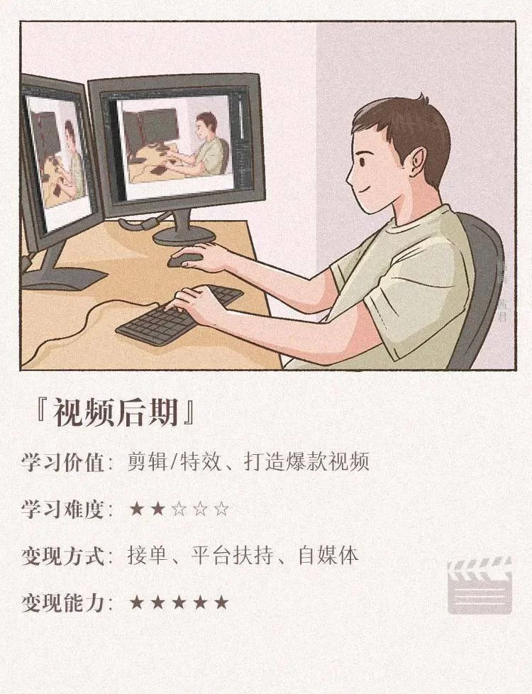 上班族女性晚上2-3小时,视频副业做什么靠谱?