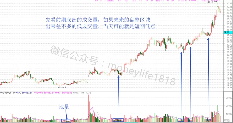 上班族副业做股票,有哪些靠谱赚钱的方法吗?