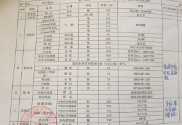 上班族做手办副业赚钱,需要哪些工具材料呢?