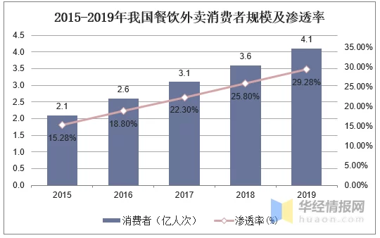 上班族下班后摆摊卖串串副业,到底能不能赚钱?