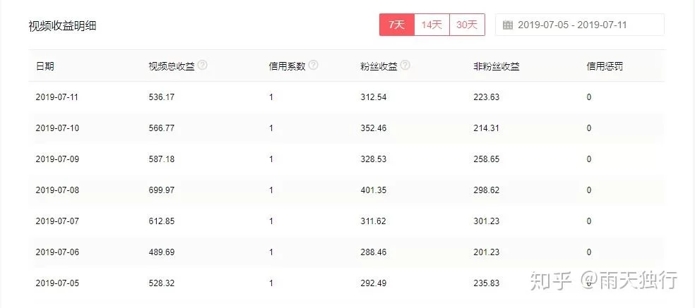 上班不忙居家电脑做点啥副业能赚钱又稳定?