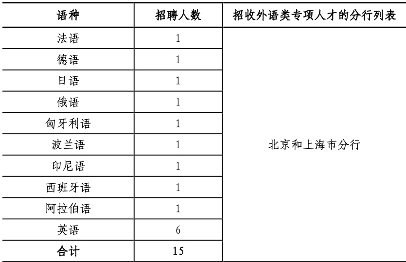 上海俄语兼职靠谱吗?大学生老师翻译哪里找?
