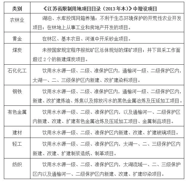 三大项目具体指什么?不同领域有哪些常见项目?