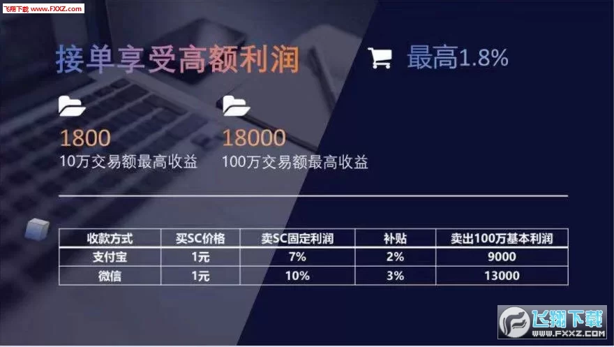 maya兼职怎么接,建模案例和免费模型去哪找?