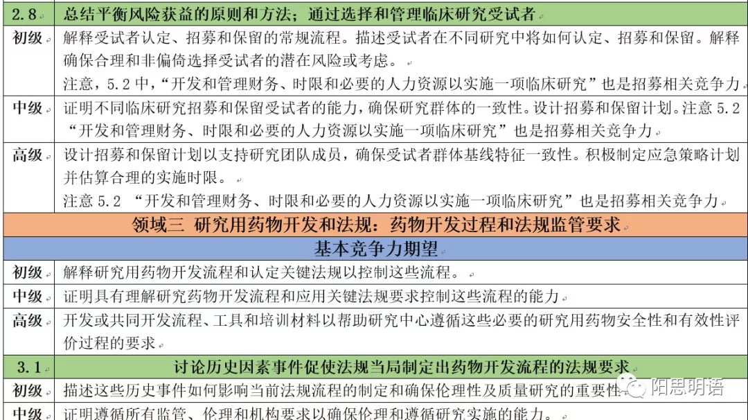 CRC能做哪些居家兼职工作,有哪些适合的工作?