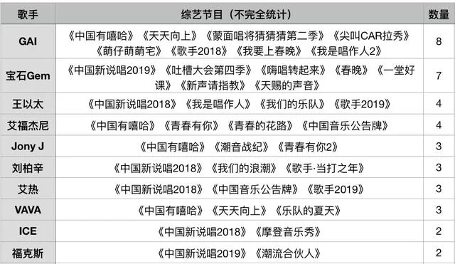 rapper副业和个人资料有哪些?在线看查一查?