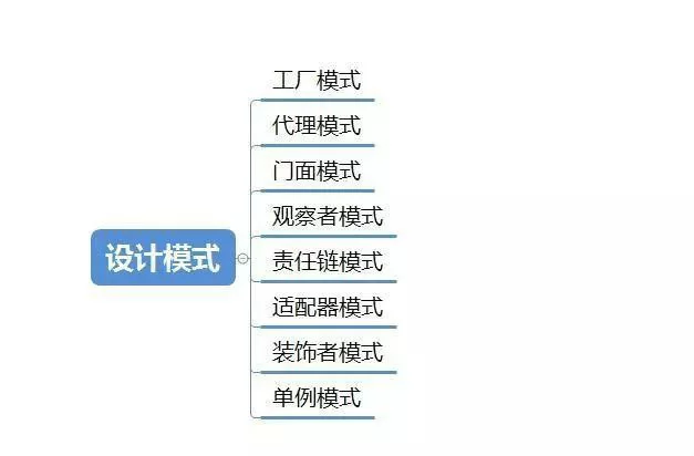java技能咋用,上班族副业发展能多挣钱吗?