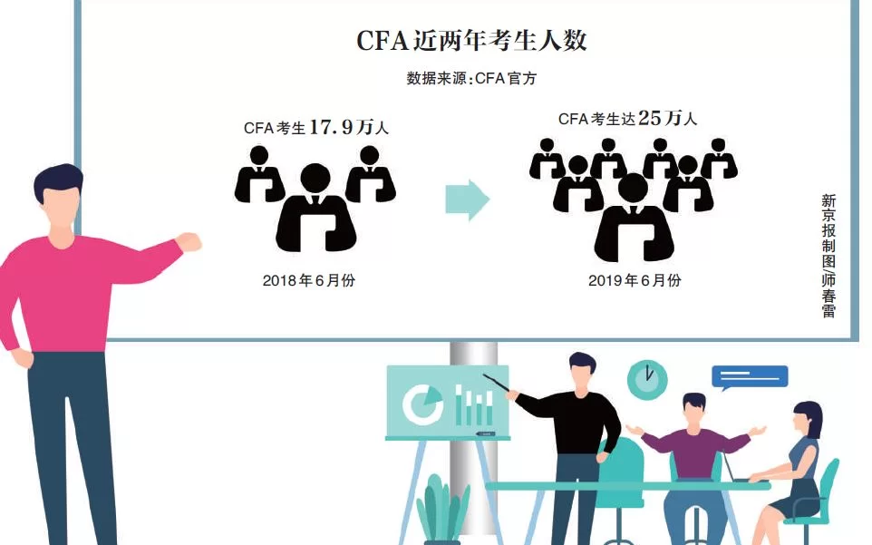 cfa讲师干嘛的?cfa证书报考条件具体要满足啥?