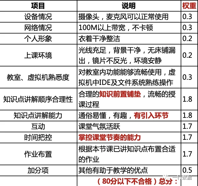 15岁能做兼职吗?送外卖、客服这些怎么弄?