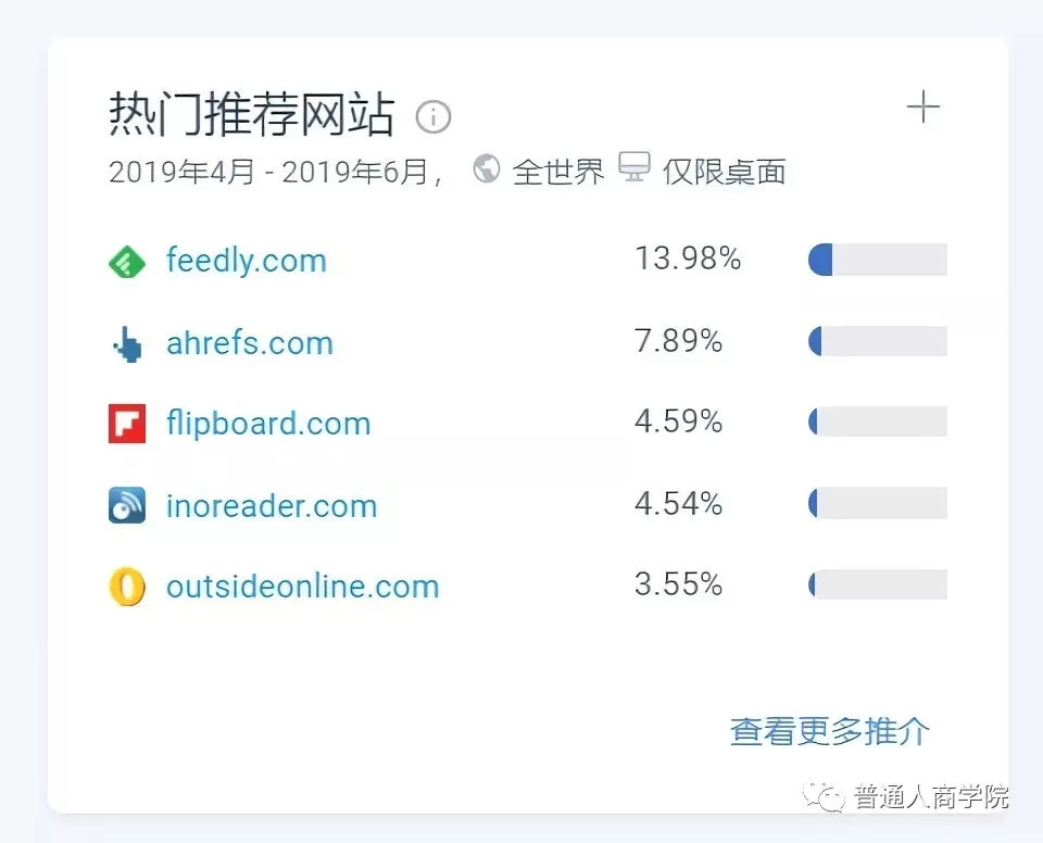 黄钻赚钱到底是啥套路?真能赚到钱不?