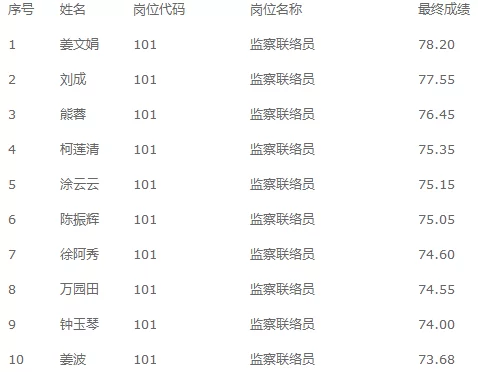 东新乡兼职最新招聘信息去哪看?南昌县官网有最新消息吗?