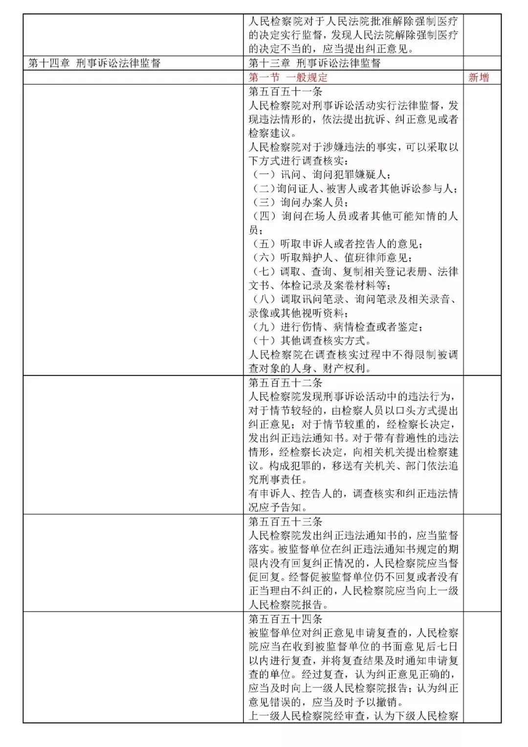 东奥勘误兼职是真的吗?勘误怎么查?标准勘误修订怎么查?