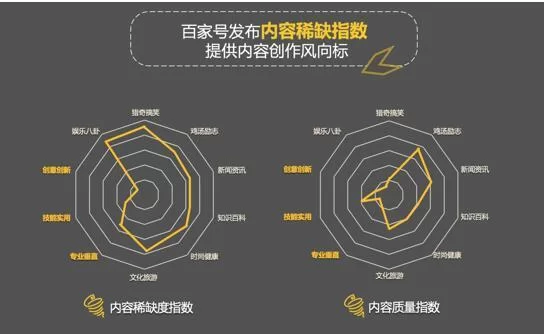 在百度写文章真的能赚钱吗,收益有多少?