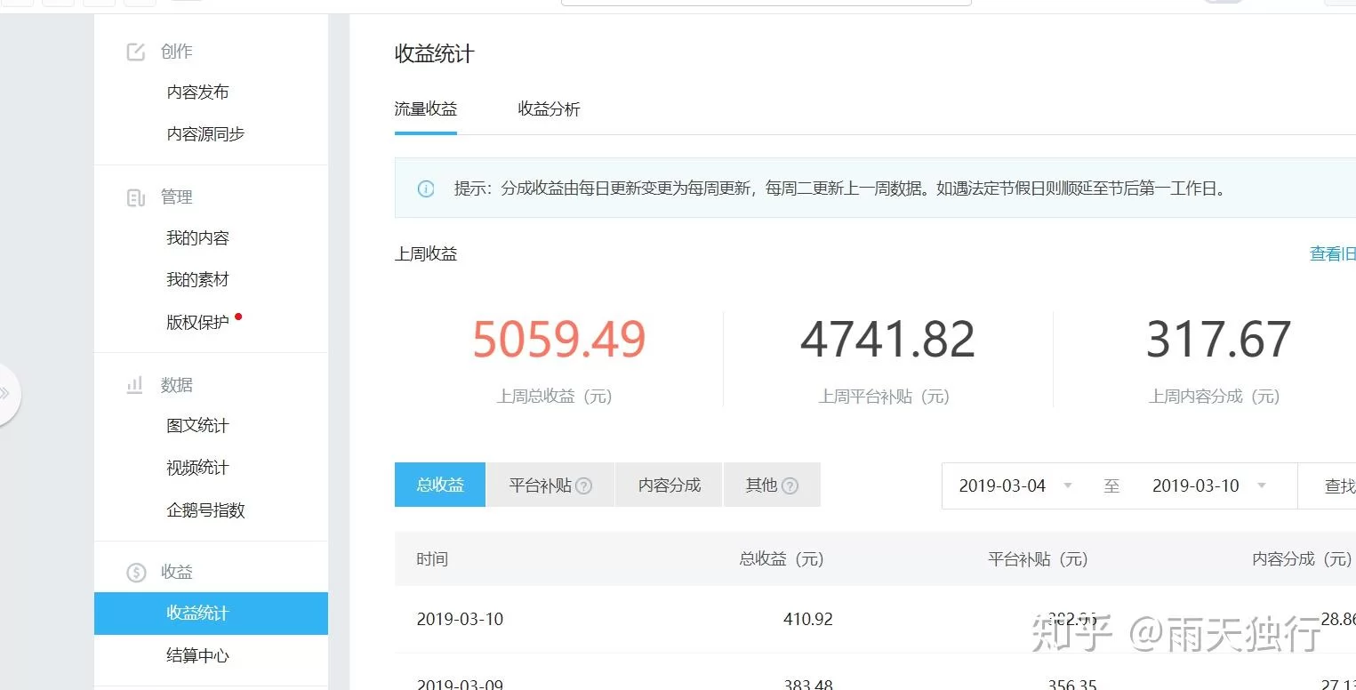 在家用网络赚钱,有哪些项目,具体怎么做?