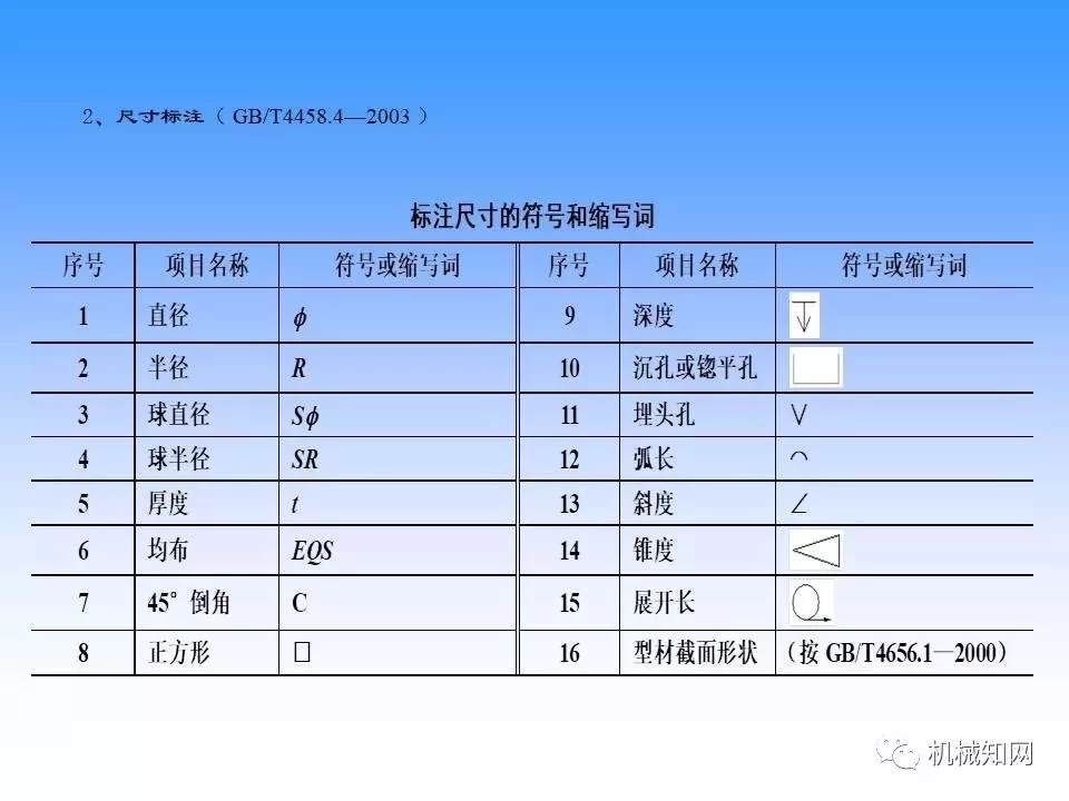 东北早八晚五兼职工资多少,机械制图单休岗大专学历能做?