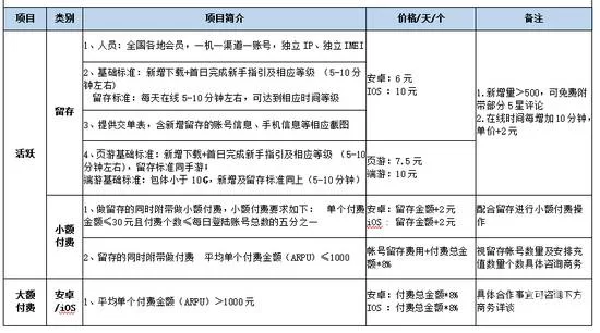 玩手游怎么赚钱?哪些游戏能快速变现?
