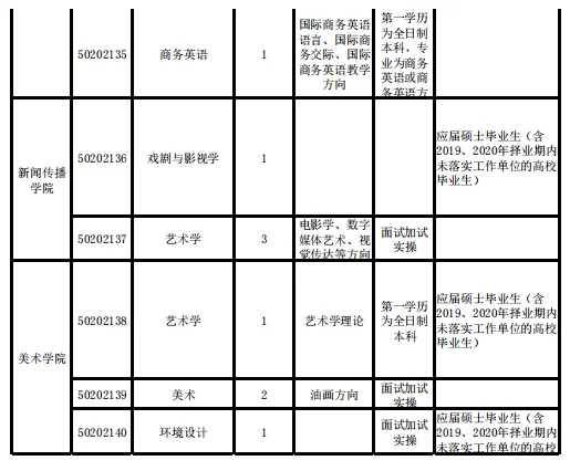 东北大学档案兼职招聘靠谱吗,档案录入员招聘有骗局吗?
