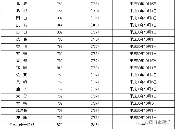 东京兼职底薪多少,日本兼职时薪日元,业务员无底薪提成合法吗?