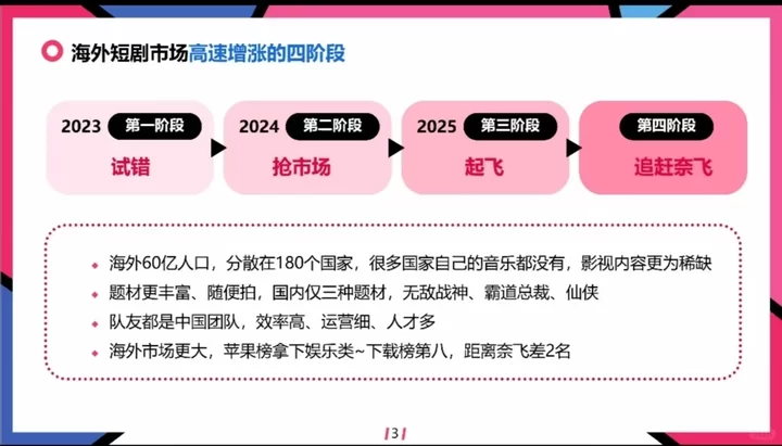 国外短网址赚钱靠谱吗?点击真能赚美金?